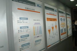 港灣網(wǎng)絡(luò)亮相2004中國(guó)國(guó)際通信展 技術(shù)驅(qū)動(dòng)，服務(wù)未來