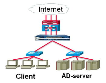 信諾瑞得 北京網(wǎng)絡(luò)技術(shù)服務(wù)領(lǐng)域的深耕者與探索者